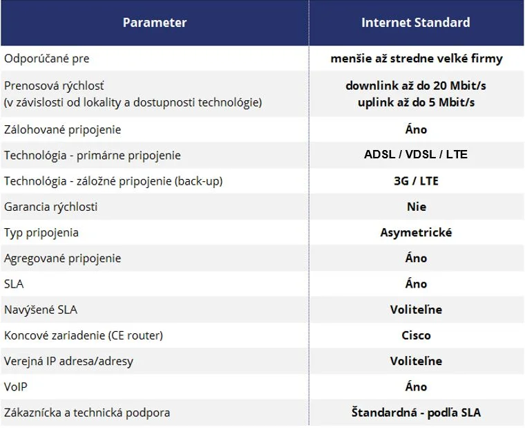 Internet_standard_tabulka_JPG